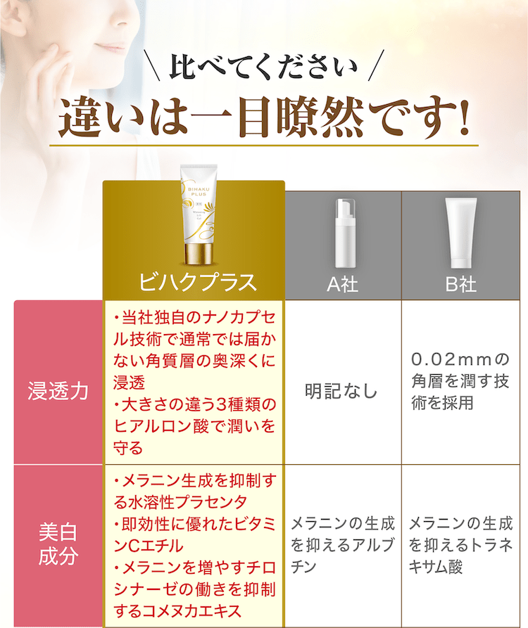 他社との違いは一目瞭然です